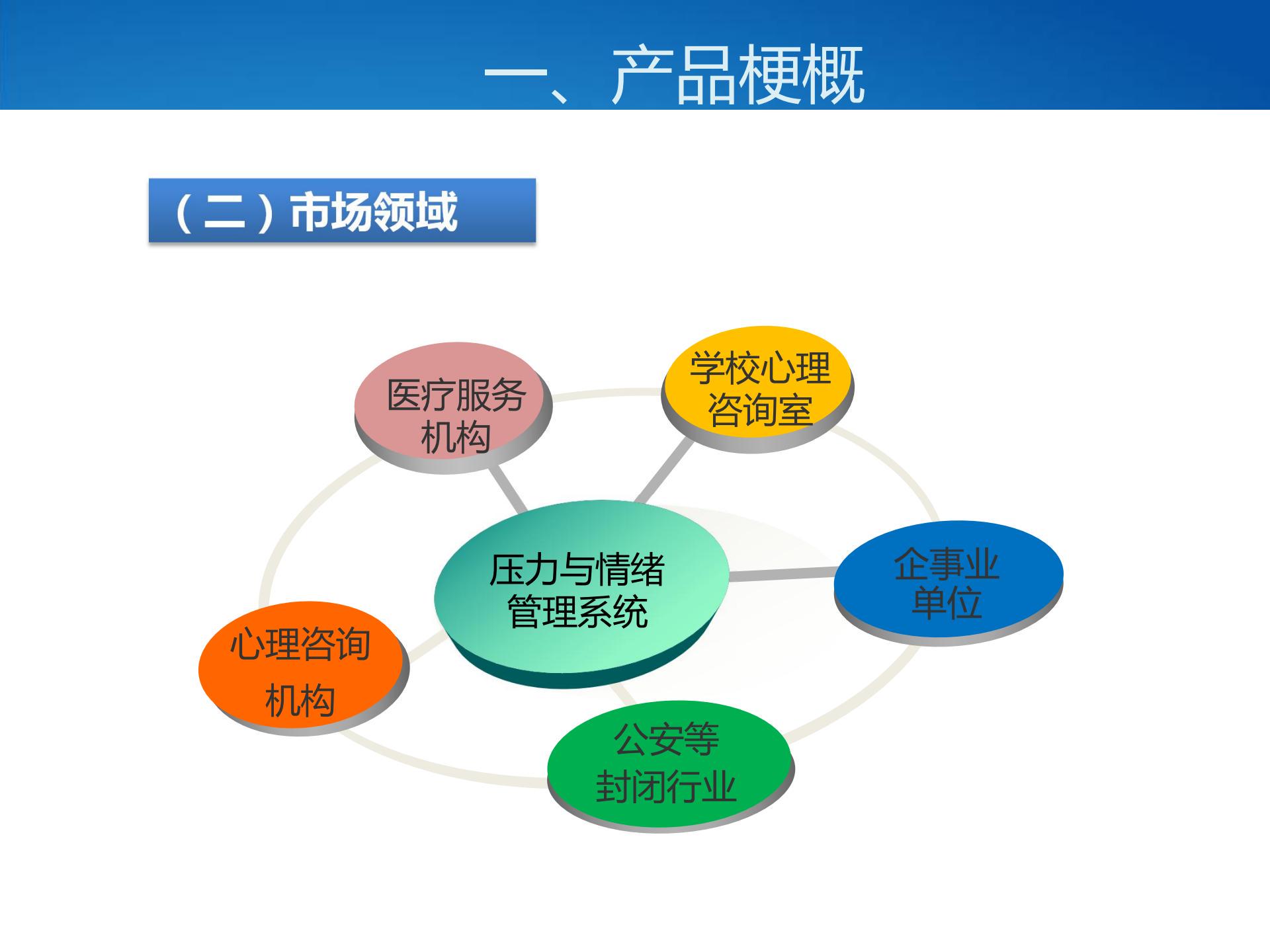 压力与情绪管理系统