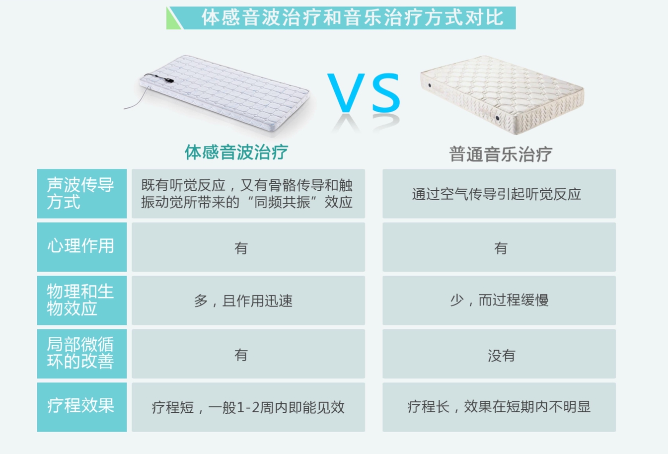 医疗版体感音波床放松系统