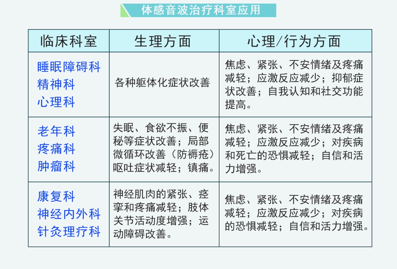 医疗版体感音波床放松系统